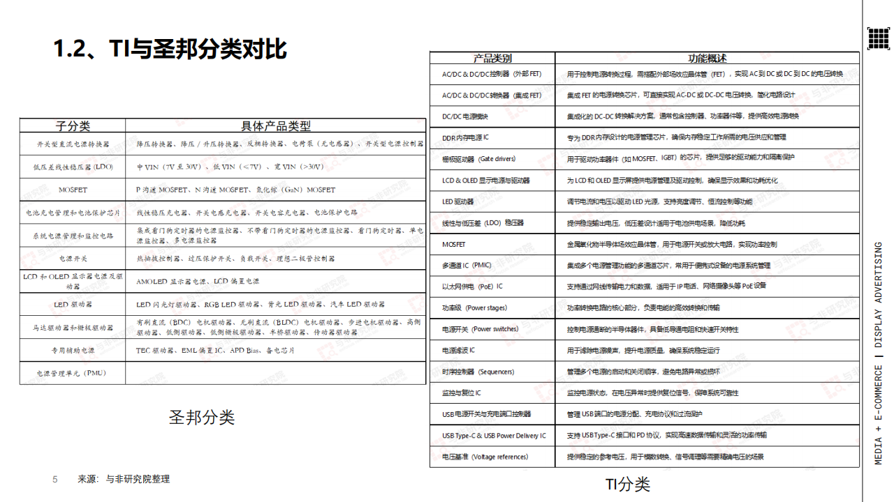 与非网：2025年电源管理芯片产业分析报告,电源管理,芯片,电源管理,芯片,第5张