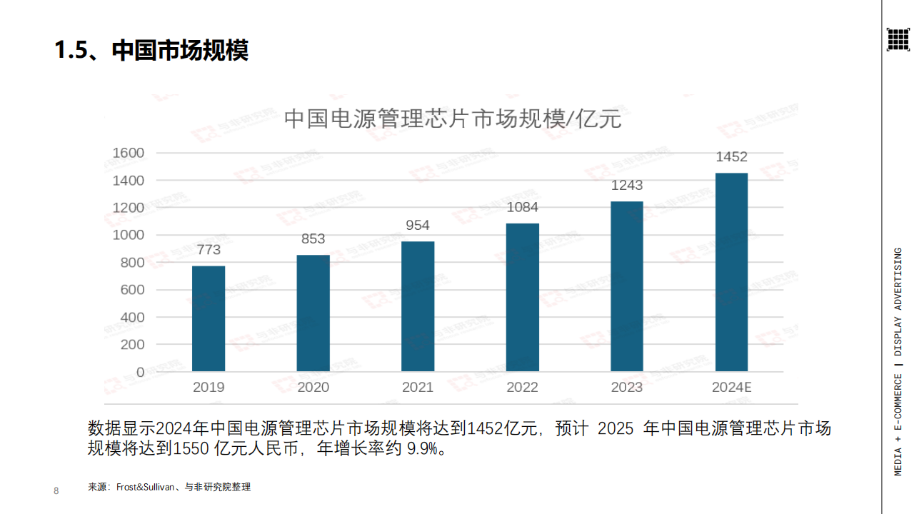 与非网：2025年电源管理芯片产业分析报告,电源管理,芯片,电源管理,芯片,第8张