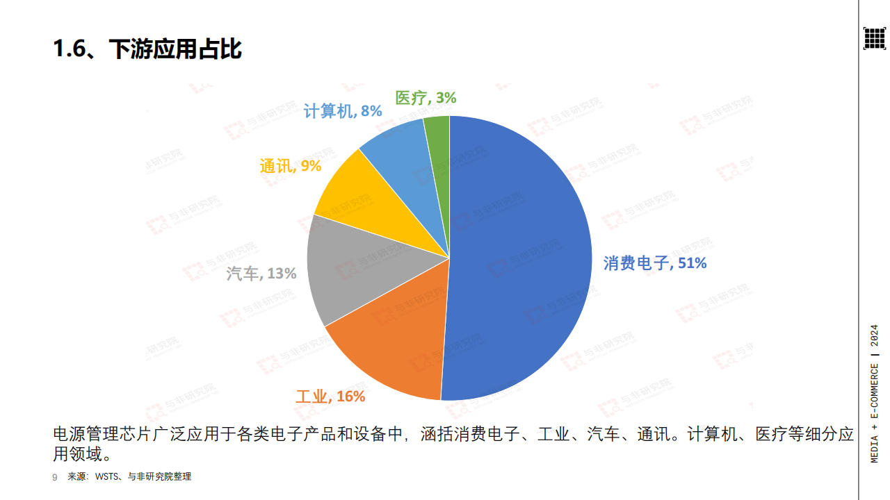 与非网：2025年电源管理芯片产业分析报告,电源管理,芯片,电源管理,芯片,第9张