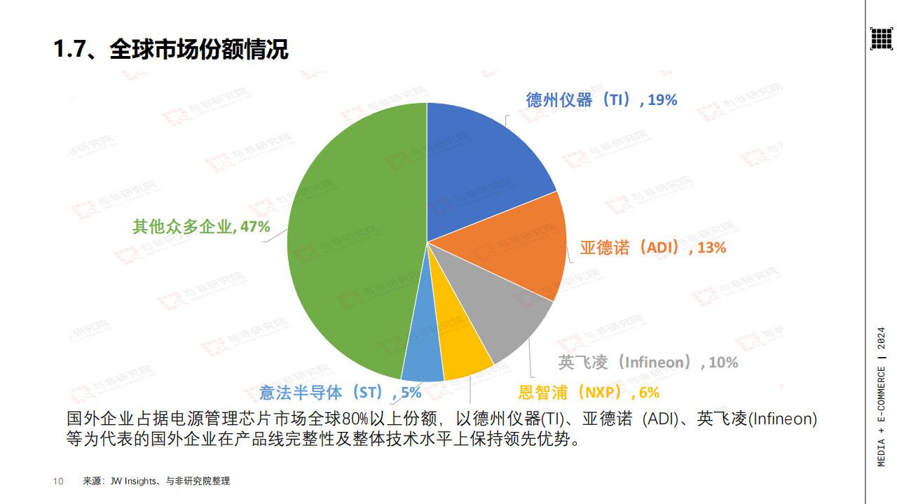 与非网：2025年电源管理芯片产业分析报告,电源管理,芯片,电源管理,芯片,第10张