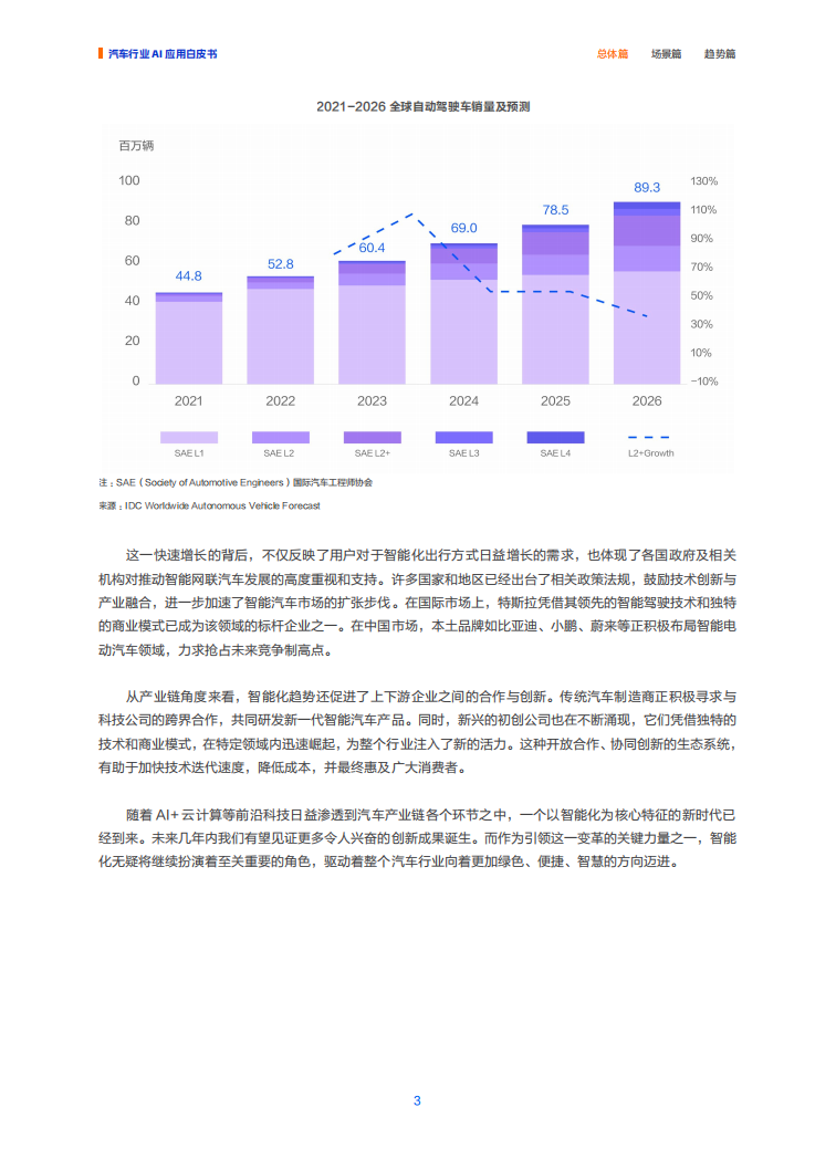 2025“人工智能 ”汽车行业应用白皮书-阿里云,人工智能,汽车,人工智能,汽车,第7张