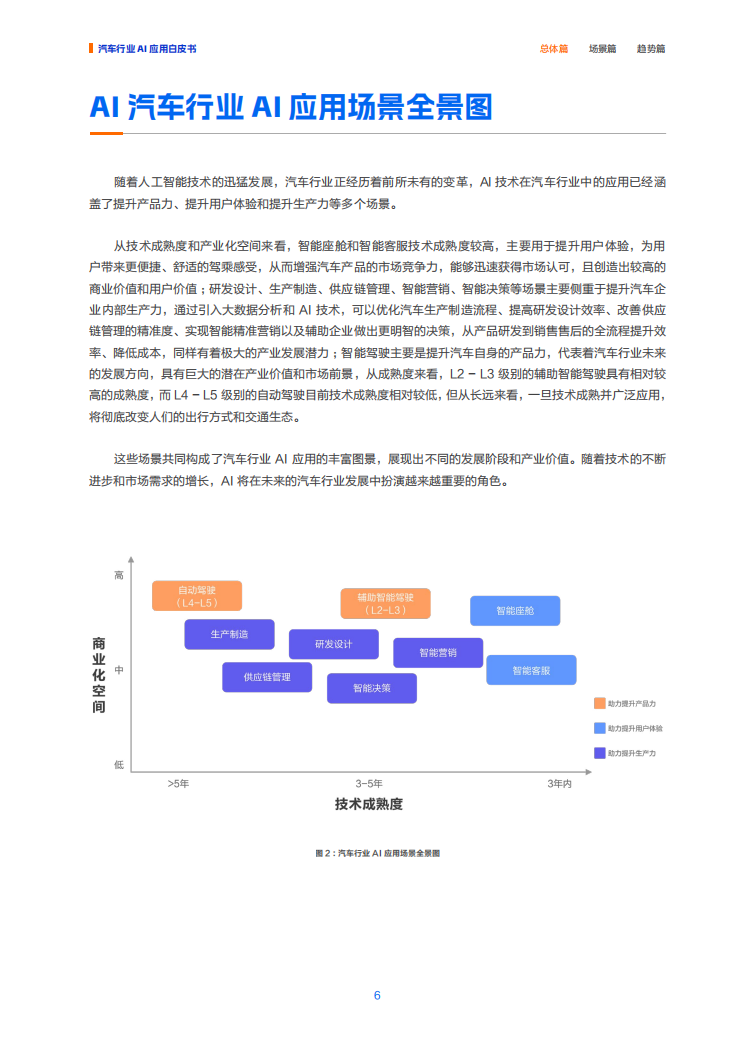 2025“人工智能 ”汽车行业应用白皮书-阿里云,人工智能,汽车,人工智能,汽车,第10张