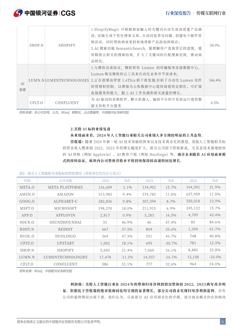 AI系列深度报告：全球AI竞速，重视海外映射+国内创新,AI,AI,第6张