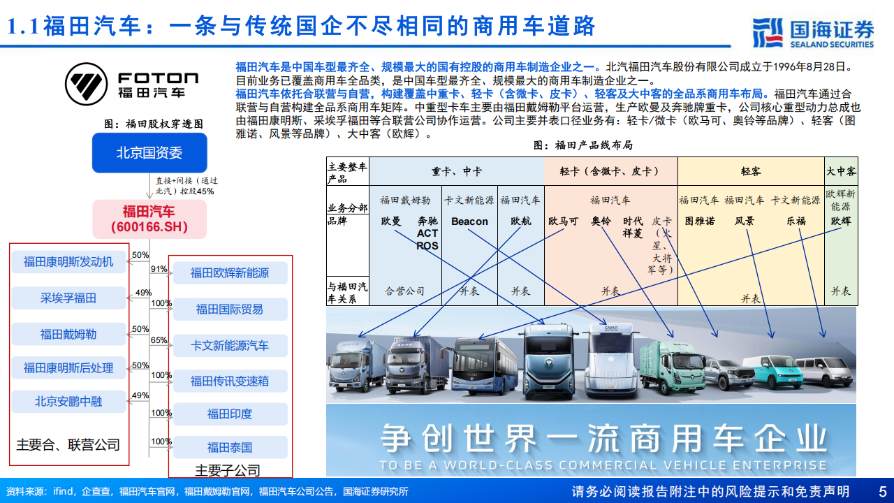 福田汽车研究报告：波折后再迈进，新时代创新周期,福田汽车,福田汽车,第5张