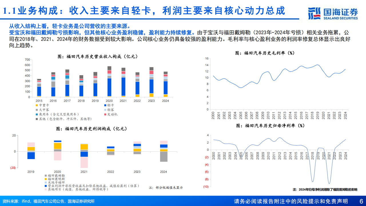 福田汽车研究报告：波折后再迈进，新时代创新周期,福田汽车,福田汽车,第6张