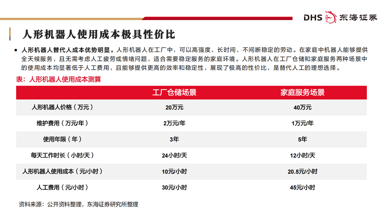 机器人行业专题报告：人形机器人从概念到量产，核心零部件机遇梳理,机器人,机器人,第8张