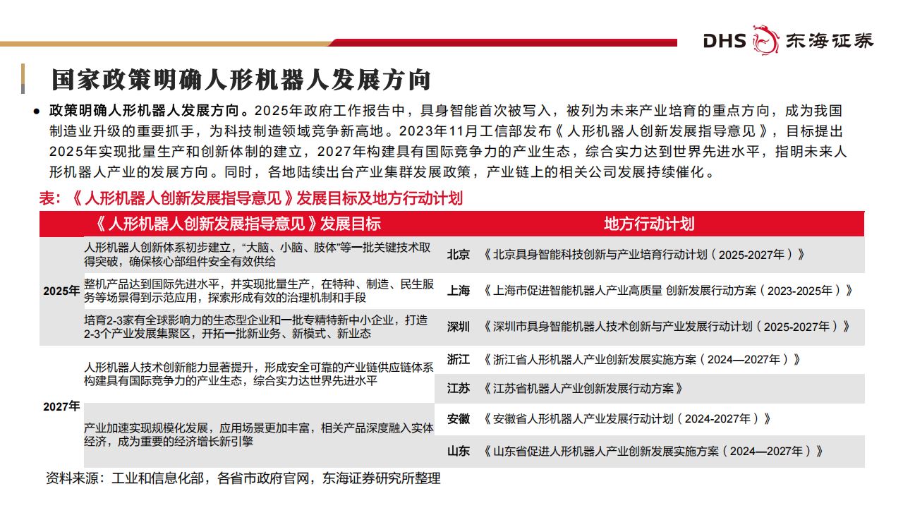 机器人行业专题报告：人形机器人从概念到量产，核心零部件机遇梳理,机器人,机器人,第6张