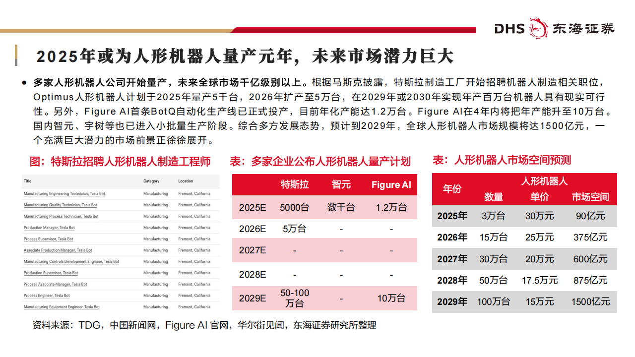 机器人行业专题报告：人形机器人从概念到量产，核心零部件机遇梳理,机器人,机器人,第9张