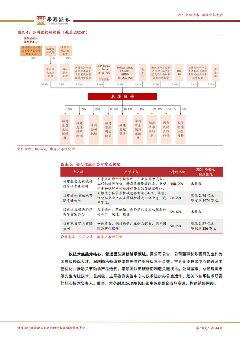 龙溪股份研究报告：关节轴承龙头，龙轴再迎机器人新机遇,龙溪股份,关节轴承,机器人,龙溪股份,关节轴承,机器人,第10张