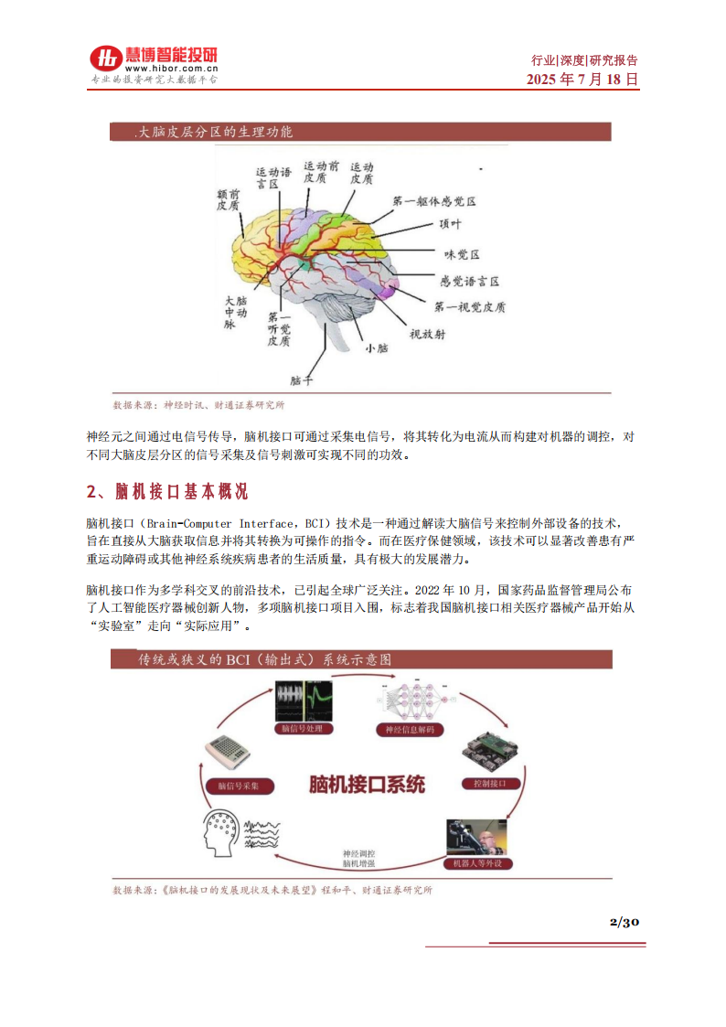 脑机接口行业深度报告：市场现状、商业前景、产业链及相关企业深度梳理,脑机接口,产业链,脑机接口,产业链,第2张