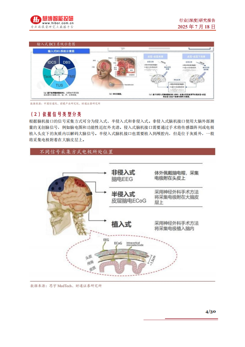 脑机接口行业深度报告：市场现状、商业前景、产业链及相关企业深度梳理,脑机接口,产业链,脑机接口,产业链,第4张