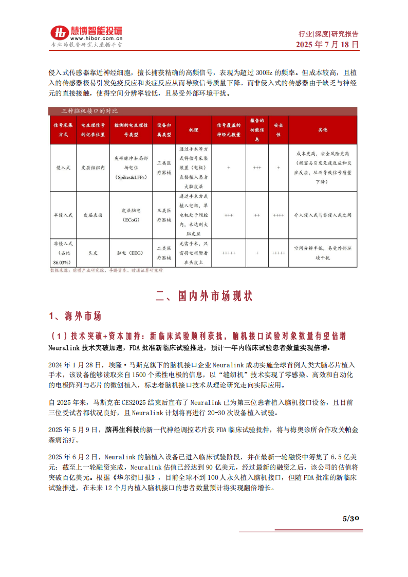 脑机接口行业深度报告：市场现状、商业前景、产业链及相关企业深度梳理,脑机接口,产业链,脑机接口,产业链,第5张