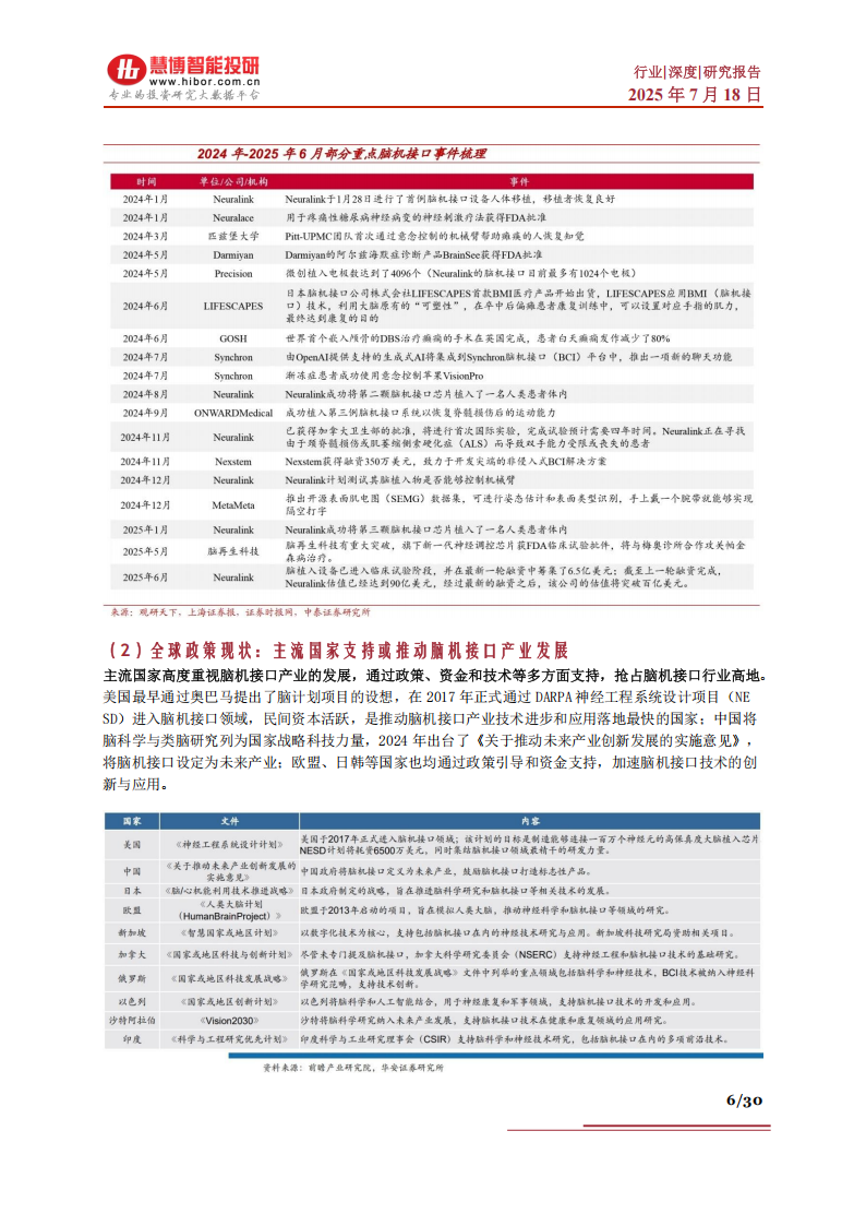 脑机接口行业深度报告：市场现状、商业前景、产业链及相关企业深度梳理,脑机接口,产业链,脑机接口,产业链,第6张