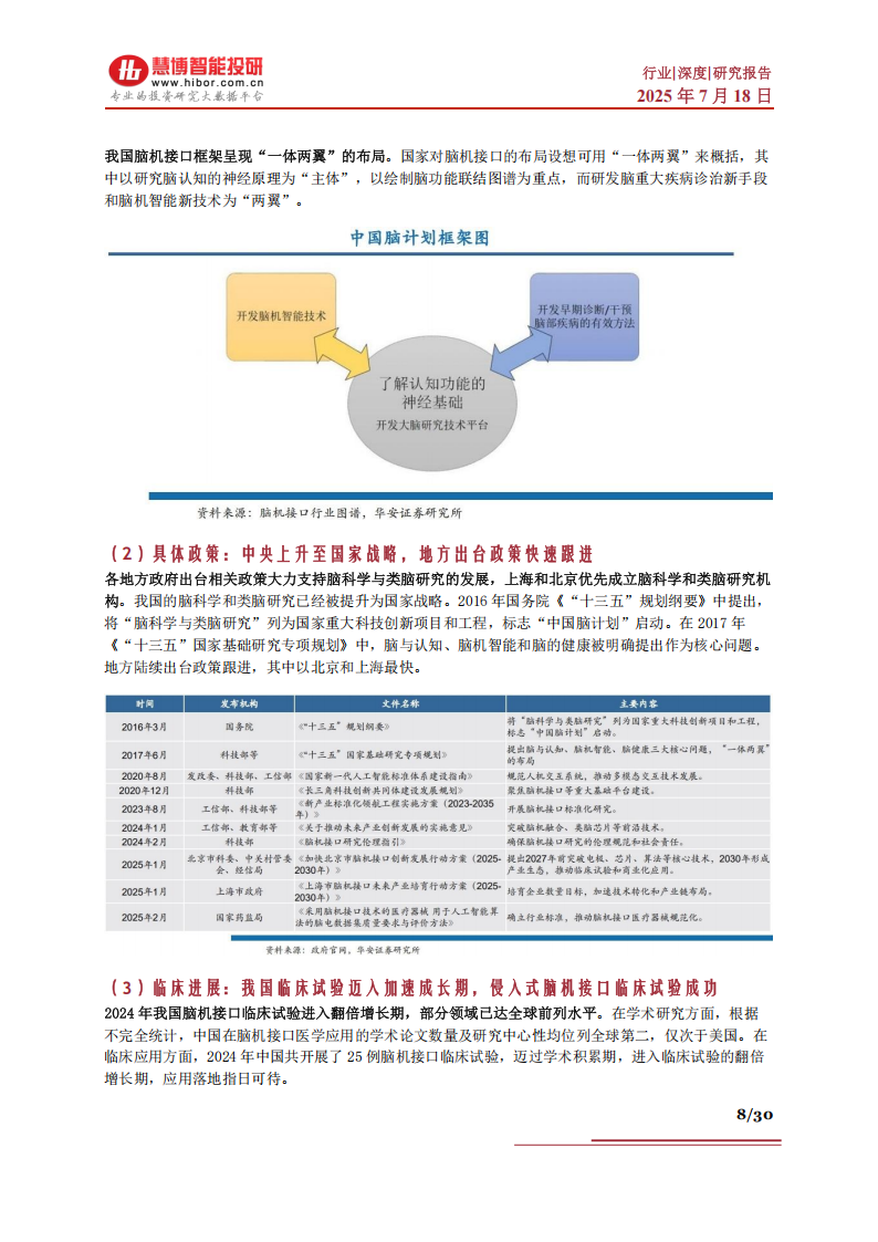 脑机接口行业深度报告：市场现状、商业前景、产业链及相关企业深度梳理,脑机接口,产业链,脑机接口,产业链,第8张