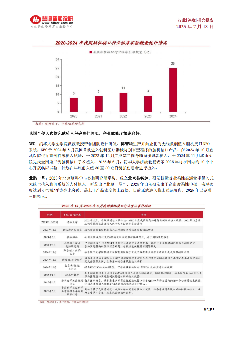 脑机接口行业深度报告：市场现状、商业前景、产业链及相关企业深度梳理,脑机接口,产业链,脑机接口,产业链,第9张