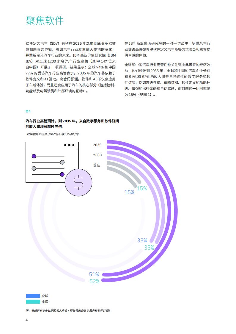 汽车2035_软件定义时代的成功之道一全球及中国洞察,汽车,软件定义时代,汽车,软件定义时代,第5张