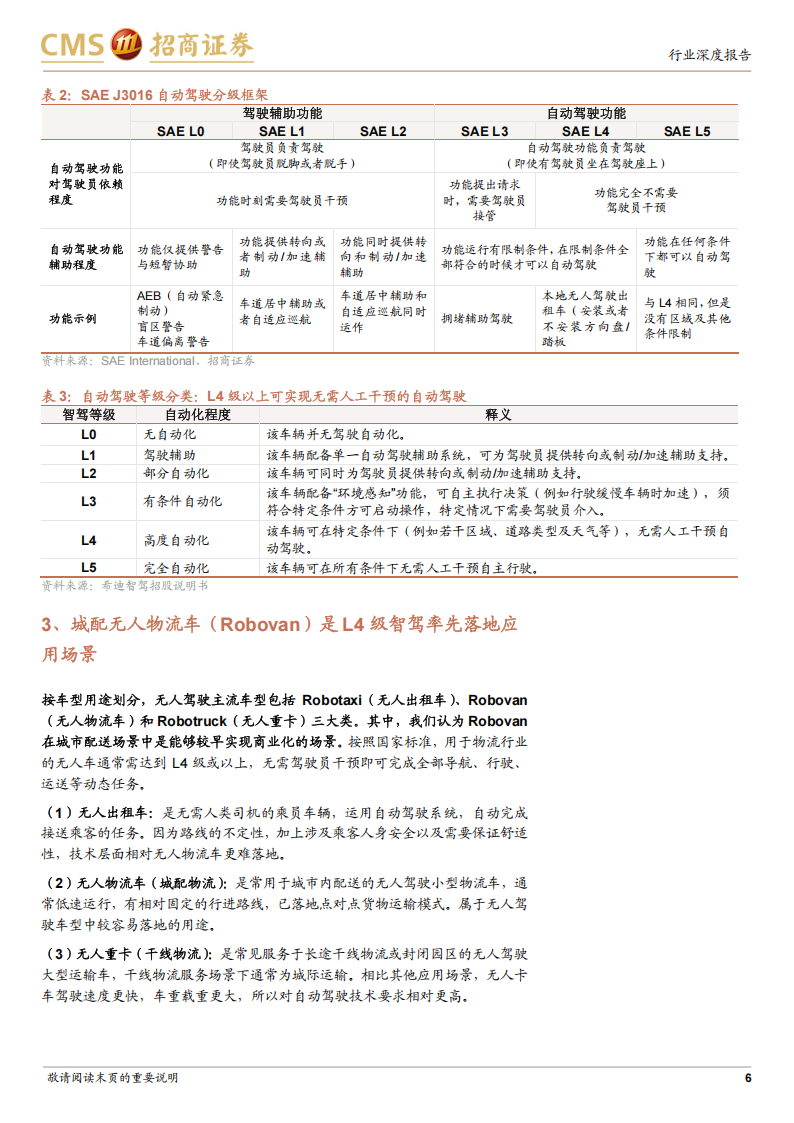 无人系列专题报告：无人城配物流，L4级自动驾驶率先落地场景,L4,自动驾驶,L4,自动驾驶,第6张