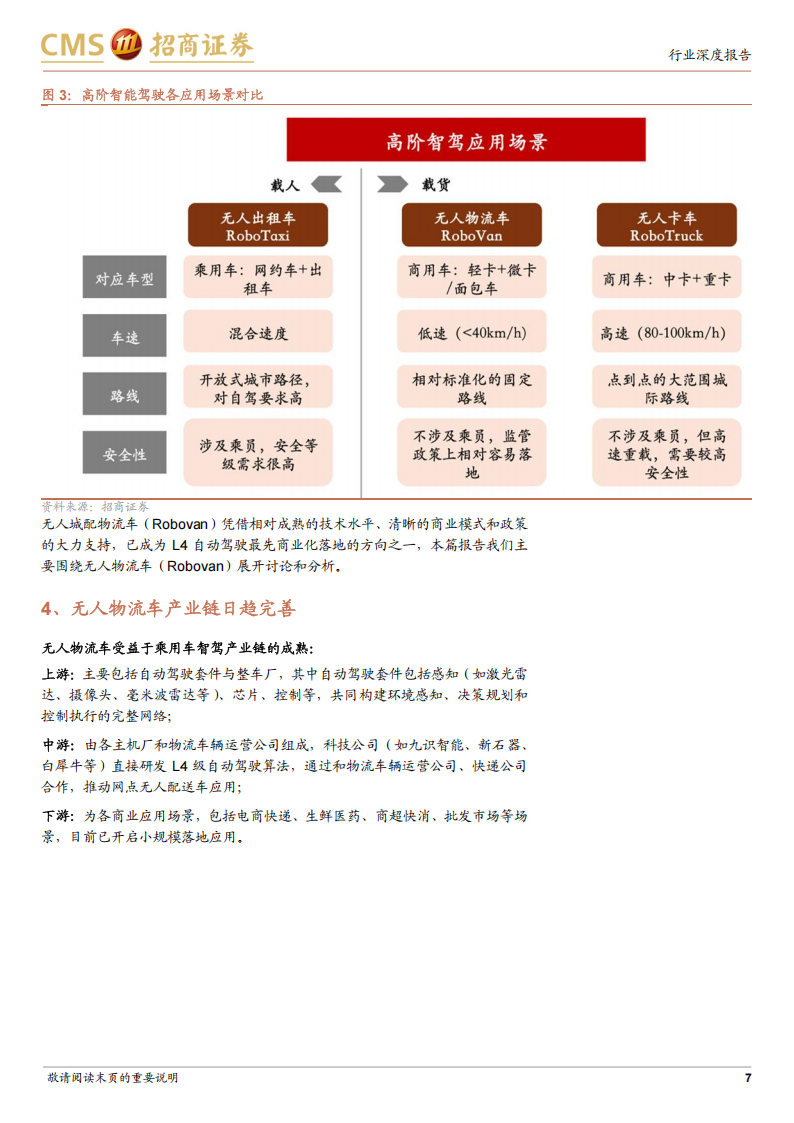 无人系列专题报告：无人城配物流，L4级自动驾驶率先落地场景,L4,自动驾驶,L4,自动驾驶,第7张