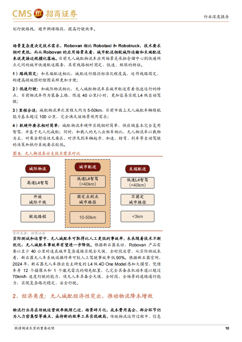 无人系列专题报告：无人城配物流，L4级自动驾驶率先落地场景,L4,自动驾驶,L4,自动驾驶,第10张