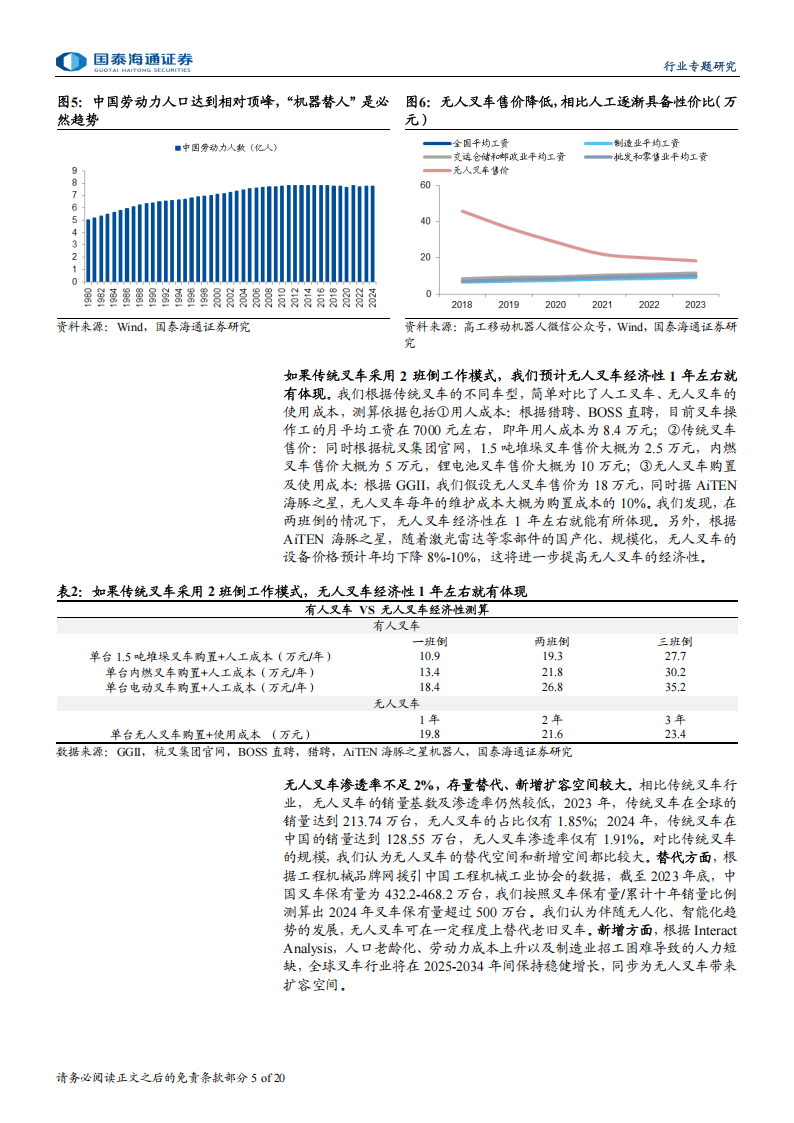 叉车行业深度报告：无人叉车风起，看好叉车龙头智能化升级,叉车,无人叉车,智能化,叉车,无人叉车,智能化,第5张