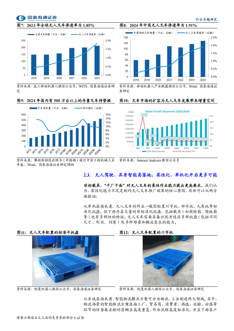 叉车行业深度报告：无人叉车风起，看好叉车龙头智能化升级,叉车,无人叉车,智能化,叉车,无人叉车,智能化,第6张