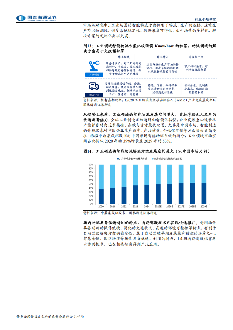 叉车行业深度报告：无人叉车风起，看好叉车龙头智能化升级,叉车,无人叉车,智能化,叉车,无人叉车,智能化,第7张