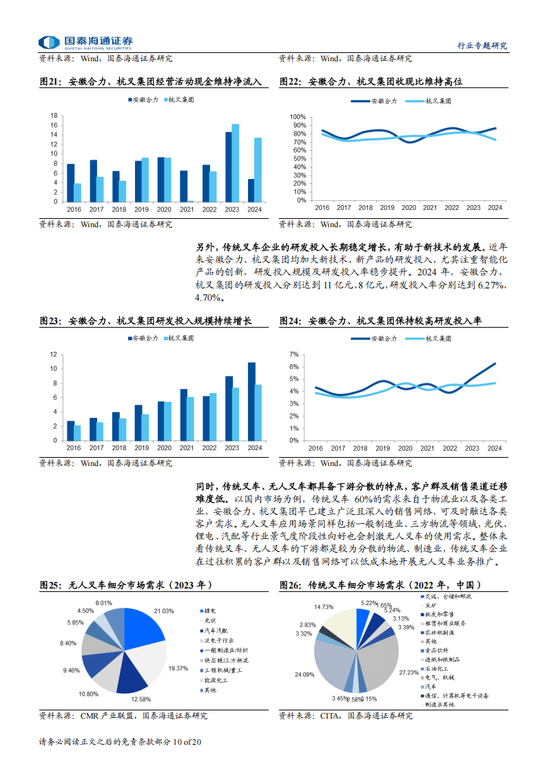 叉车行业深度报告：无人叉车风起，看好叉车龙头智能化升级,叉车,无人叉车,智能化,叉车,无人叉车,智能化,第10张