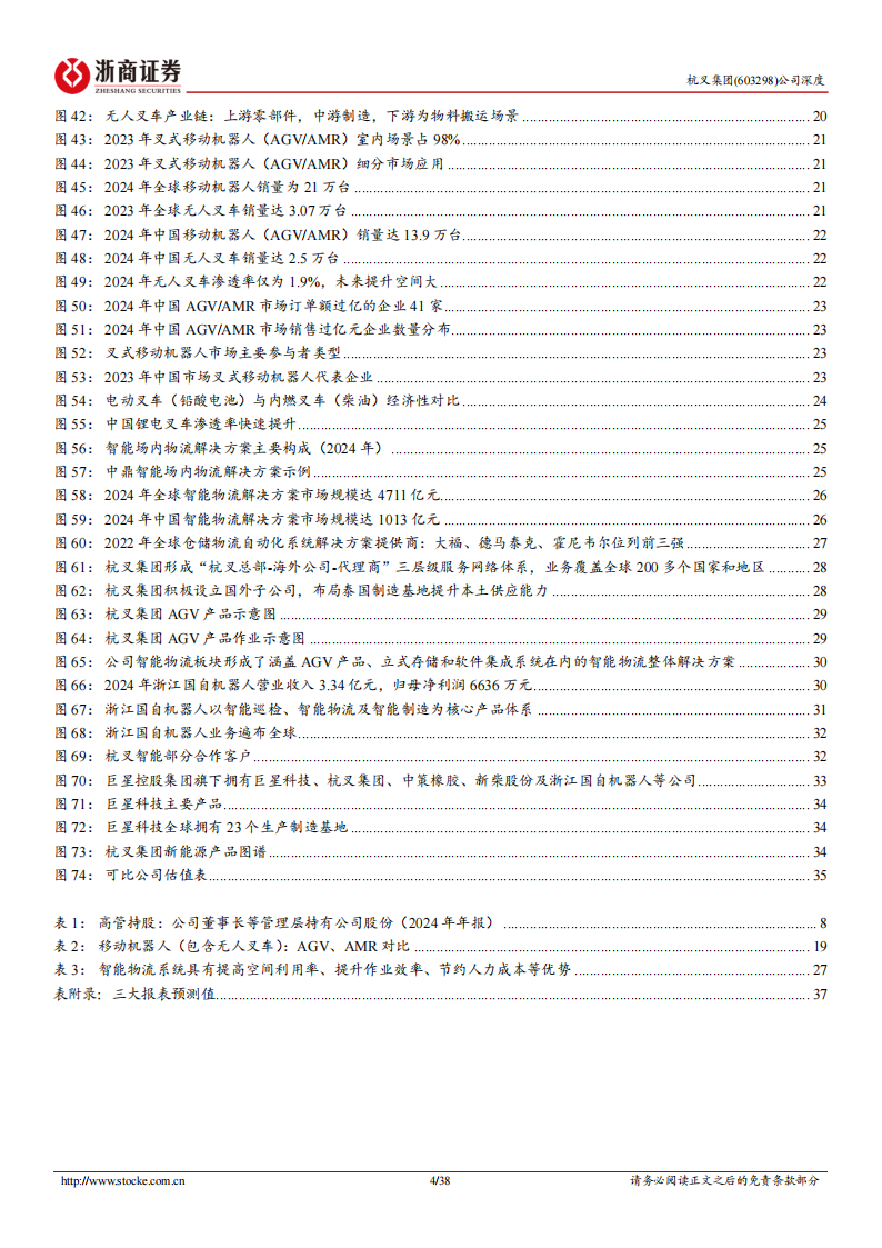 杭叉集团研究报告：中国叉车龙头价值重塑，无人车、人形机器人打开成长空间,杭叉集团,叉车,无人车,人形机器人,杭叉集团,叉车,无人车,人形机器人,第4张