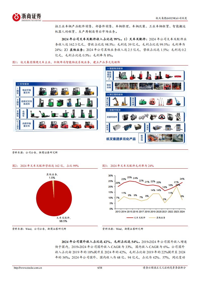 杭叉集团研究报告：中国叉车龙头价值重塑，无人车、人形机器人打开成长空间,杭叉集团,叉车,无人车,人形机器人,杭叉集团,叉车,无人车,人形机器人,第6张