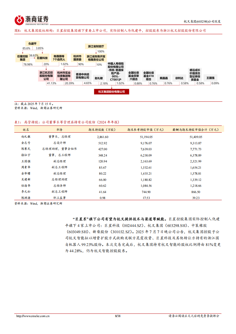 杭叉集团研究报告：中国叉车龙头价值重塑，无人车、人形机器人打开成长空间,杭叉集团,叉车,无人车,人形机器人,杭叉集团,叉车,无人车,人形机器人,第8张