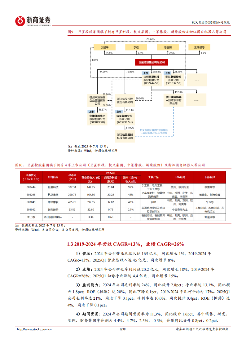 杭叉集团研究报告：中国叉车龙头价值重塑，无人车、人形机器人打开成长空间,杭叉集团,叉车,无人车,人形机器人,杭叉集团,叉车,无人车,人形机器人,第9张