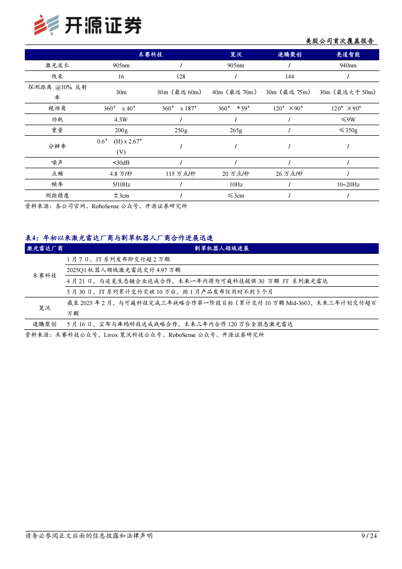 禾赛科技研究报告：ADAS激光雷达龙头，庭院机器人等Robotics领域构筑第二成长曲线,禾赛科技,ADAS,激光雷达,庭院机器人,Robotics,禾赛科技,ADAS,激光雷达,庭院机器人,Robotics,第9张