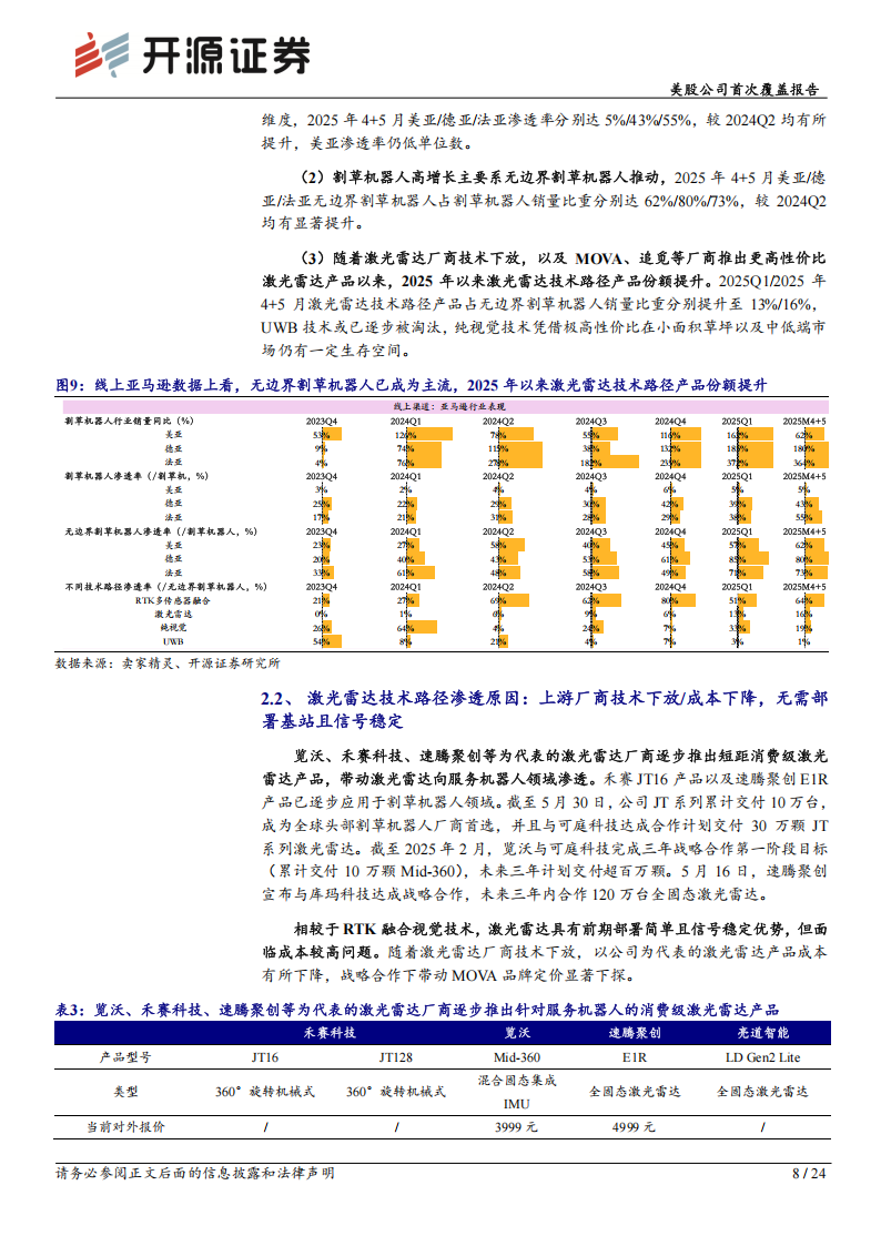 禾赛科技研究报告：ADAS激光雷达龙头，庭院机器人等Robotics领域构筑第二成长曲线,禾赛科技,ADAS,激光雷达,庭院机器人,Robotics,禾赛科技,ADAS,激光雷达,庭院机器人,Robotics,第8张