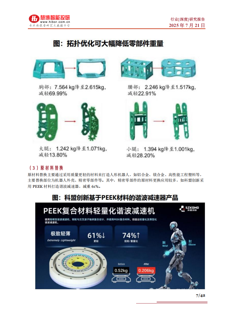 机器人轻量化深度报告：优化路径、材料轻量化、市场空间及相关公司深度梳理,机器人,轻量化,机器人,轻量化,第7张