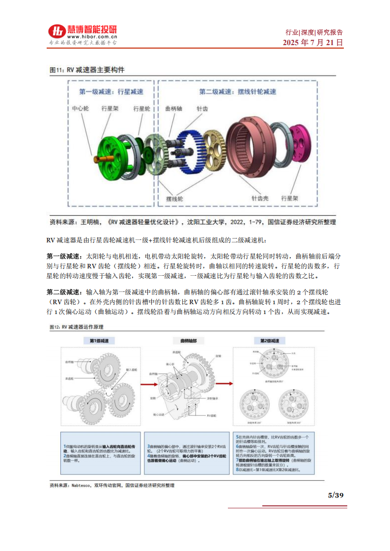 减速器行业深度报告：行业壁垒、市场需求、产业链及相关公司深度梳理,减速器,减速器,第5张