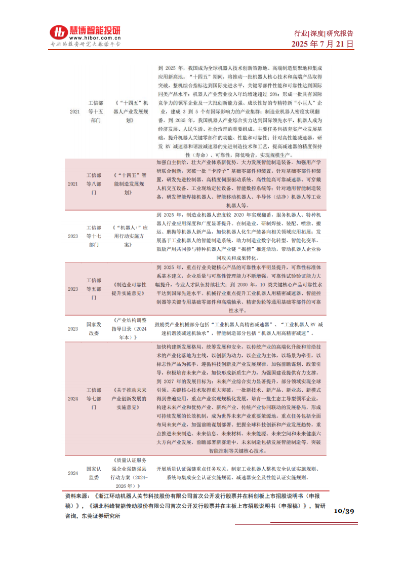 减速器行业深度报告：行业壁垒、市场需求、产业链及相关公司深度梳理,减速器,减速器,第10张