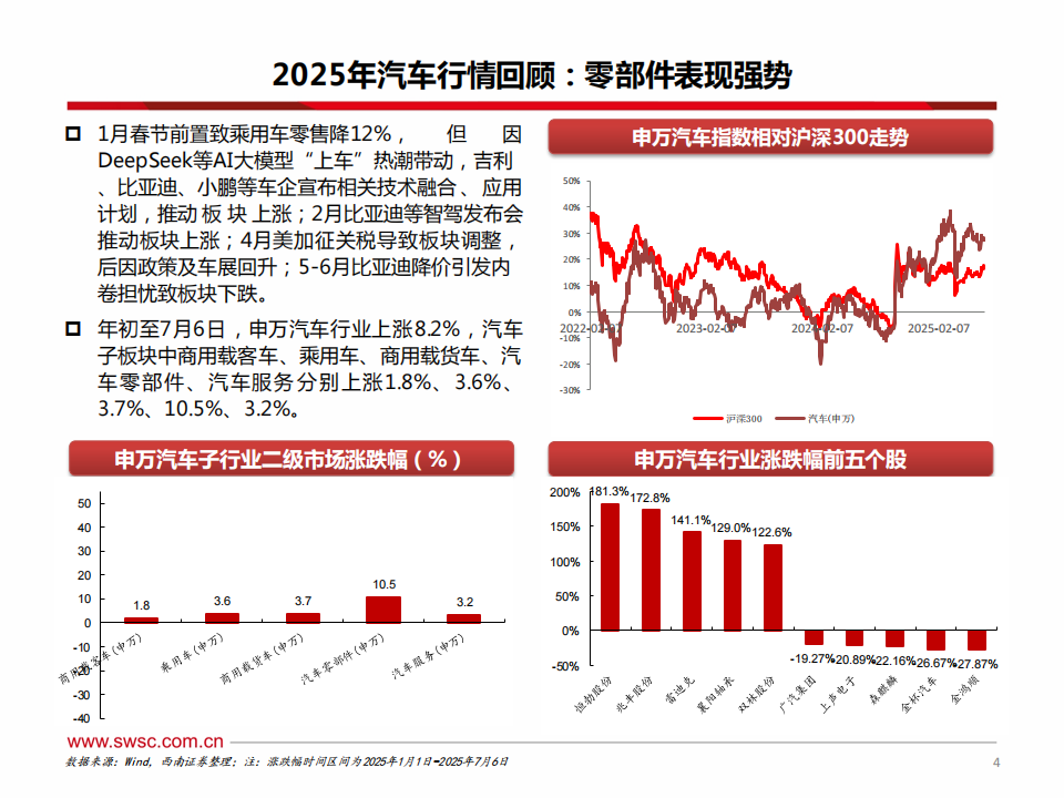 汽车行业2025年中期投资策略：产业升级，出海加速,汽车,出海,汽车,出海,第5张