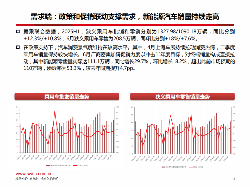 汽车行业2025年中期投资策略：产业升级，出海加速,汽车,出海,汽车,出海,第9张