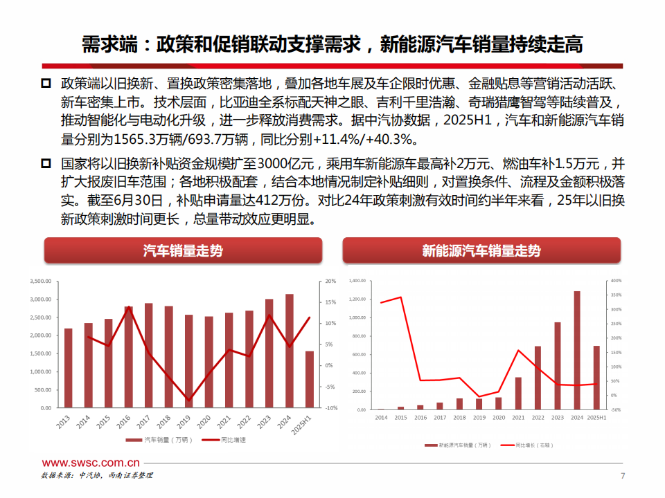 汽车行业2025年中期投资策略：产业升级，出海加速,汽车,出海,汽车,出海,第8张