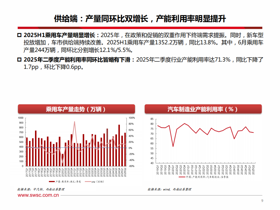 汽车行业2025年中期投资策略：产业升级，出海加速,汽车,出海,汽车,出海,第10张