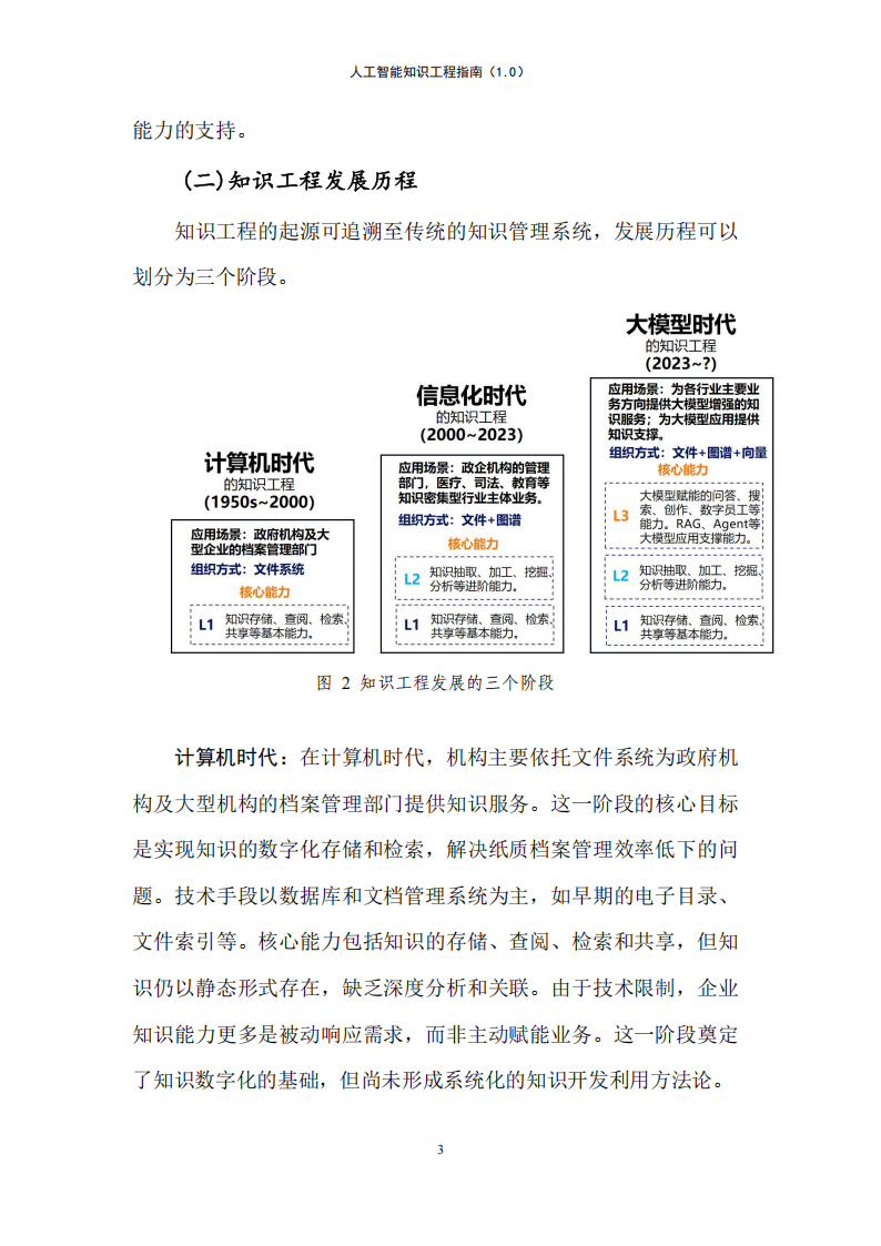 人工智能知识工程指南（1.0）-大数据技术标准推进委员会,人工智能,人工智能,第8张