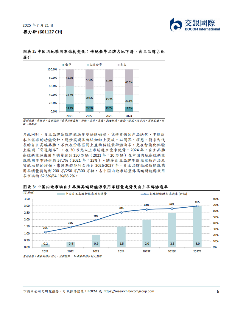赛力斯研究报告：问界引领高端化转型，盈利能力跃升；首予买入,赛力斯,问界,赛力斯,问界,第6张
