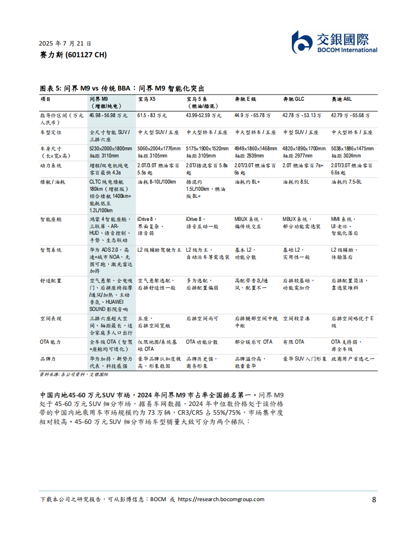 赛力斯研究报告：问界引领高端化转型，盈利能力跃升；首予买入,赛力斯,问界,赛力斯,问界,第8张