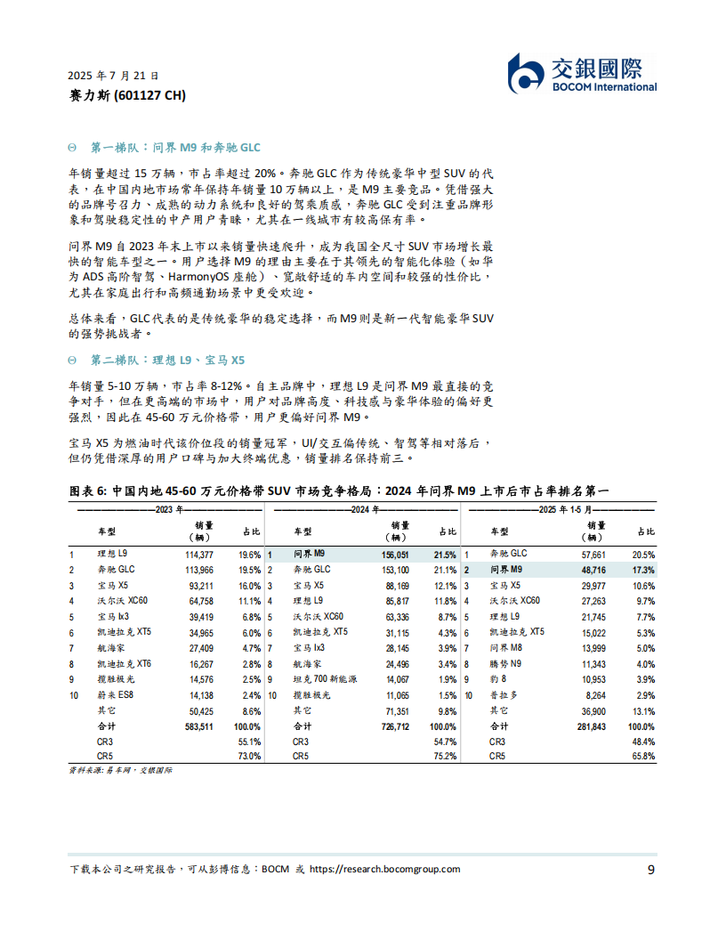 赛力斯研究报告：问界引领高端化转型，盈利能力跃升；首予买入,赛力斯,问界,赛力斯,问界,第9张