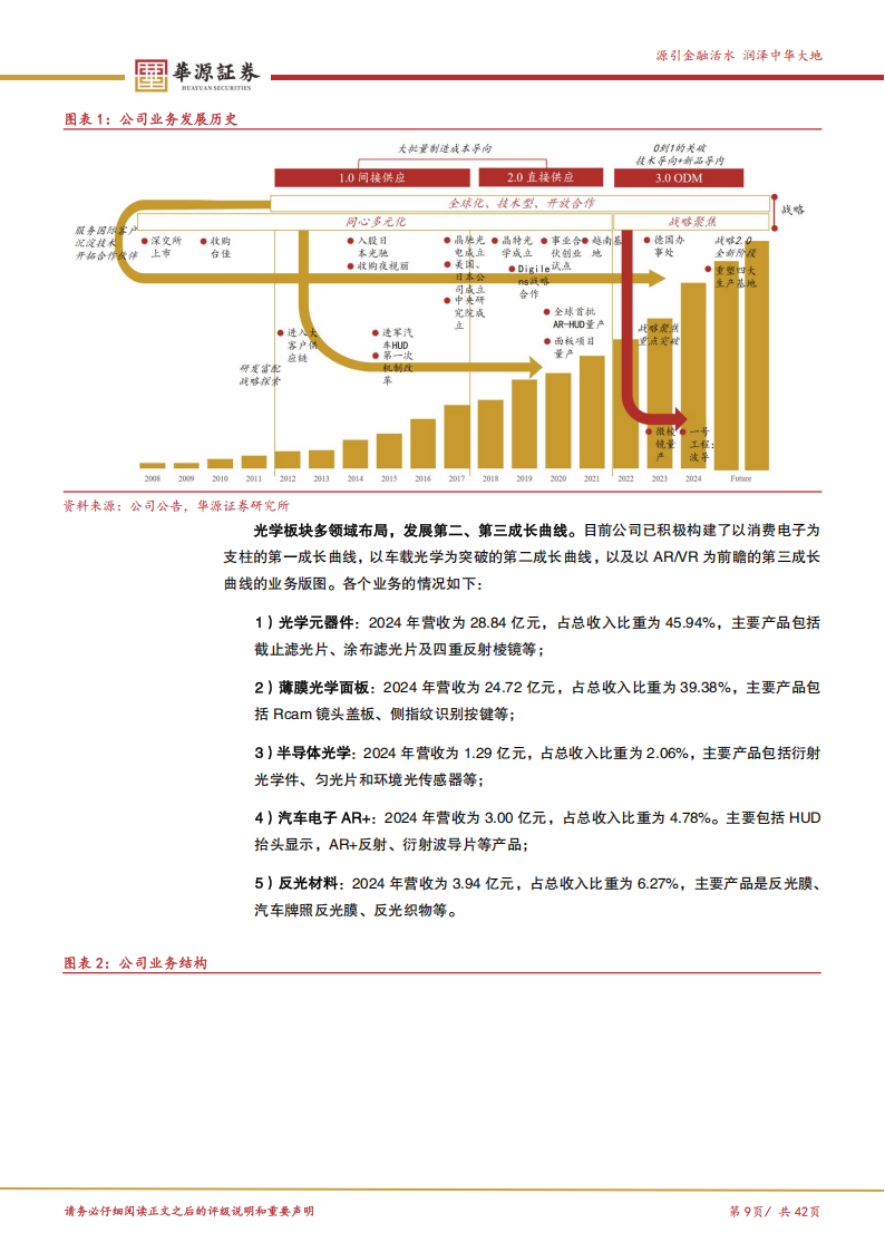 水晶光电研究报告：多层次业务布局注入增长活力，组织架构升级激发新势能,水晶光电,水晶光电,第9张