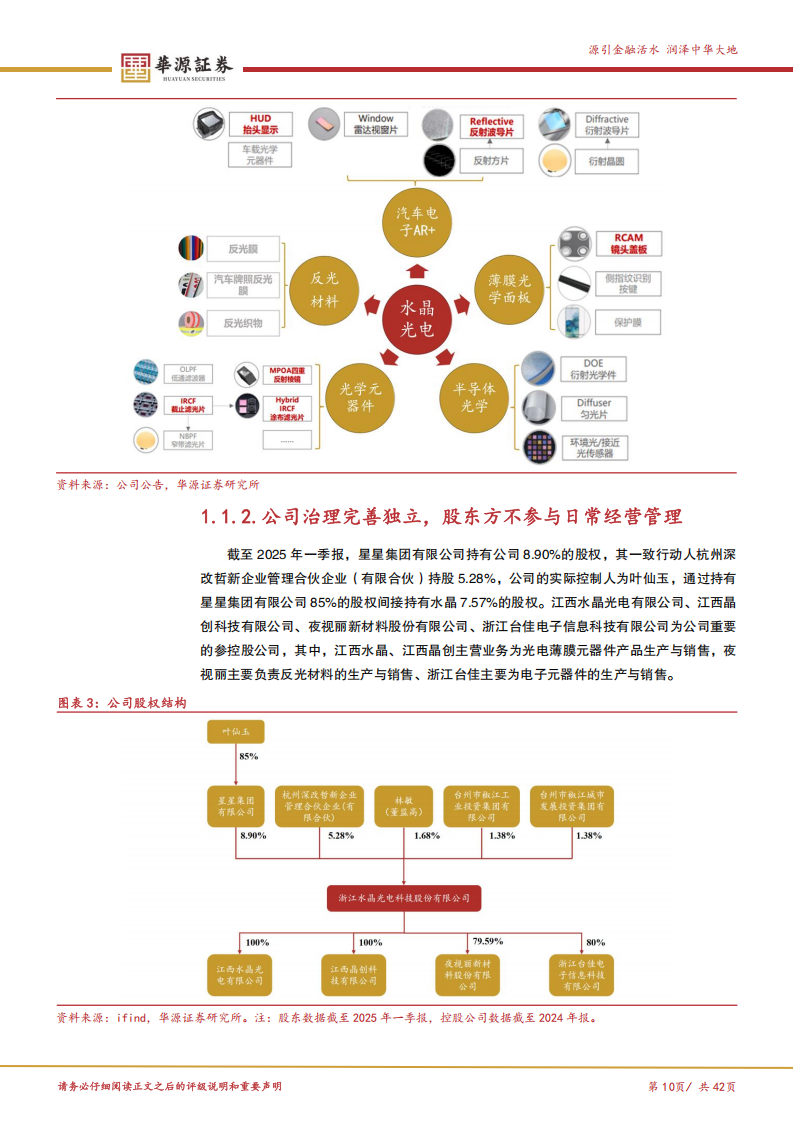 水晶光电研究报告：多层次业务布局注入增长活力，组织架构升级激发新势能,水晶光电,水晶光电,第10张