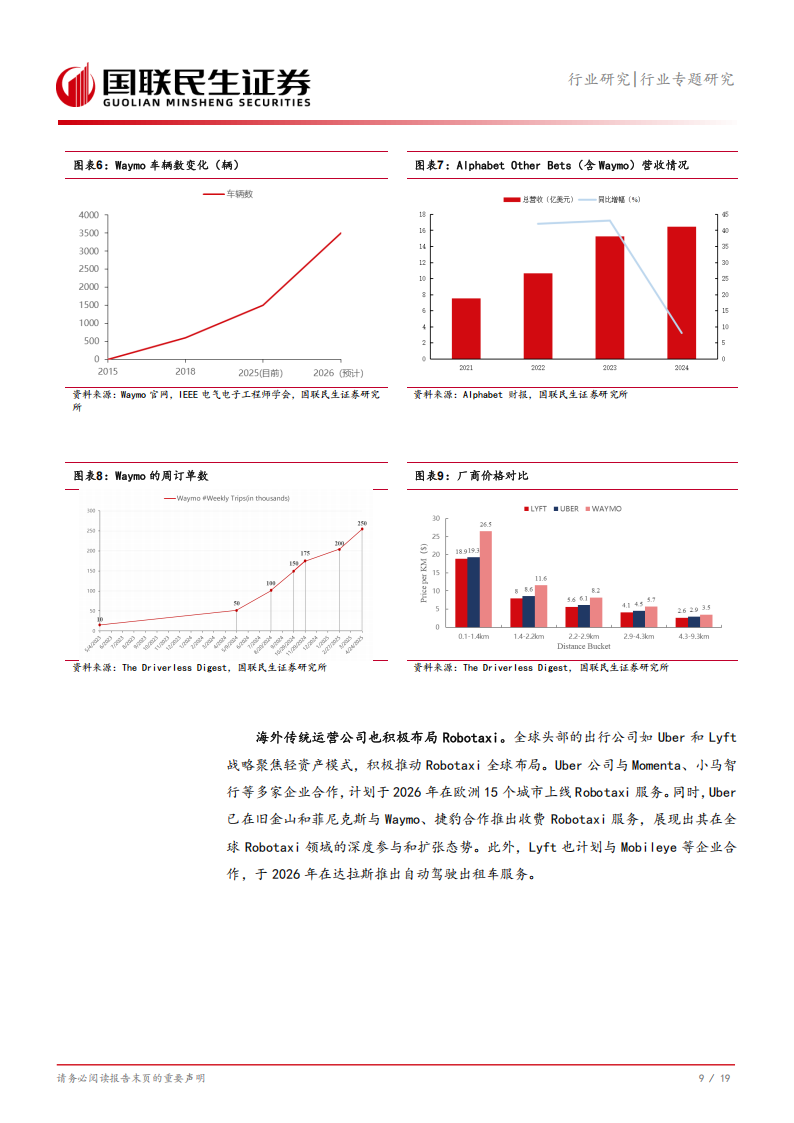 Robotaxi行业专题研究：技术+成本+政策三角驱动Robotaxi商业化提速,Robotaxi,Robotaxi,第10张