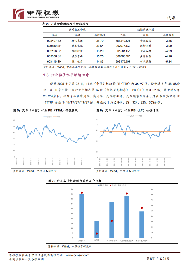 汽车行业月报：“反内卷”政策推进，智能化持续落地,汽车,反内卷,智能化,汽车,反内卷,智能化,第6张