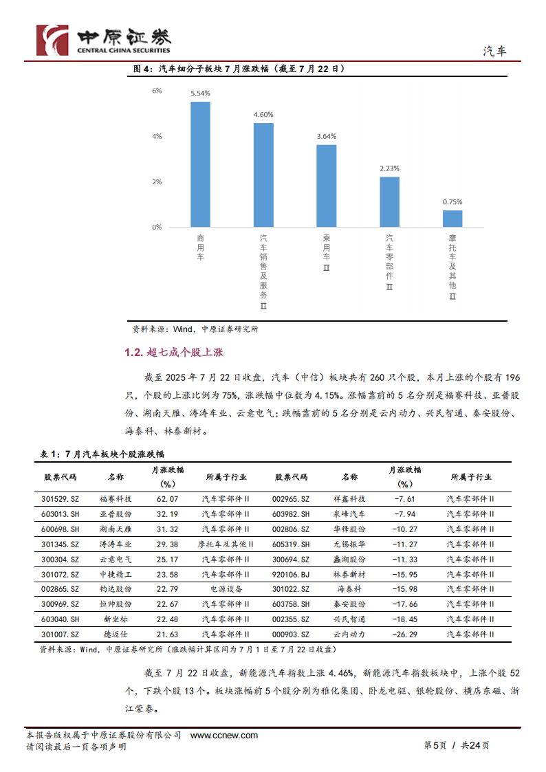 汽车行业月报：“反内卷”政策推进，智能化持续落地,汽车,反内卷,智能化,汽车,反内卷,智能化,第5张