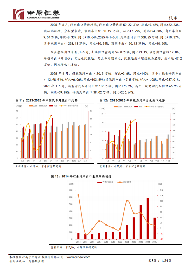 汽车行业月报：“反内卷”政策推进，智能化持续落地,汽车,反内卷,智能化,汽车,反内卷,智能化,第8张